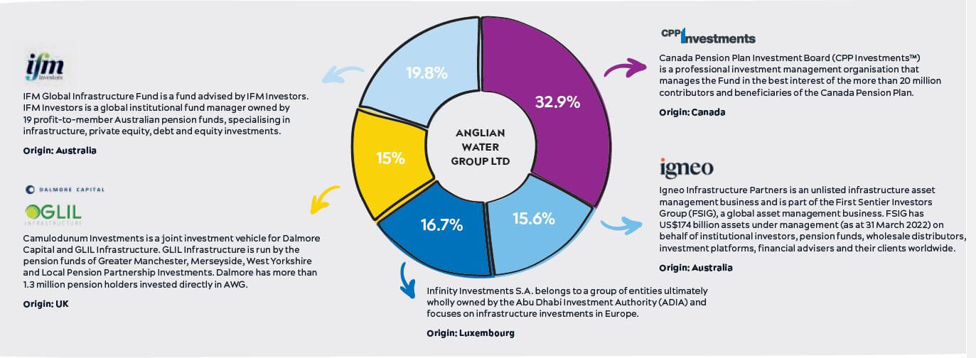 AWG company structure