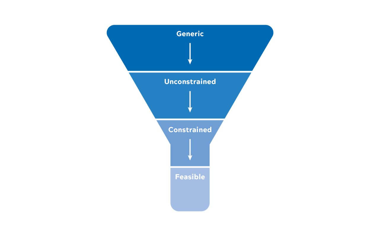 DWMP funnel