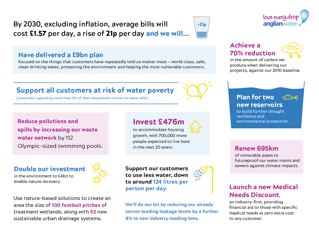 Business Plan PR24 infographic