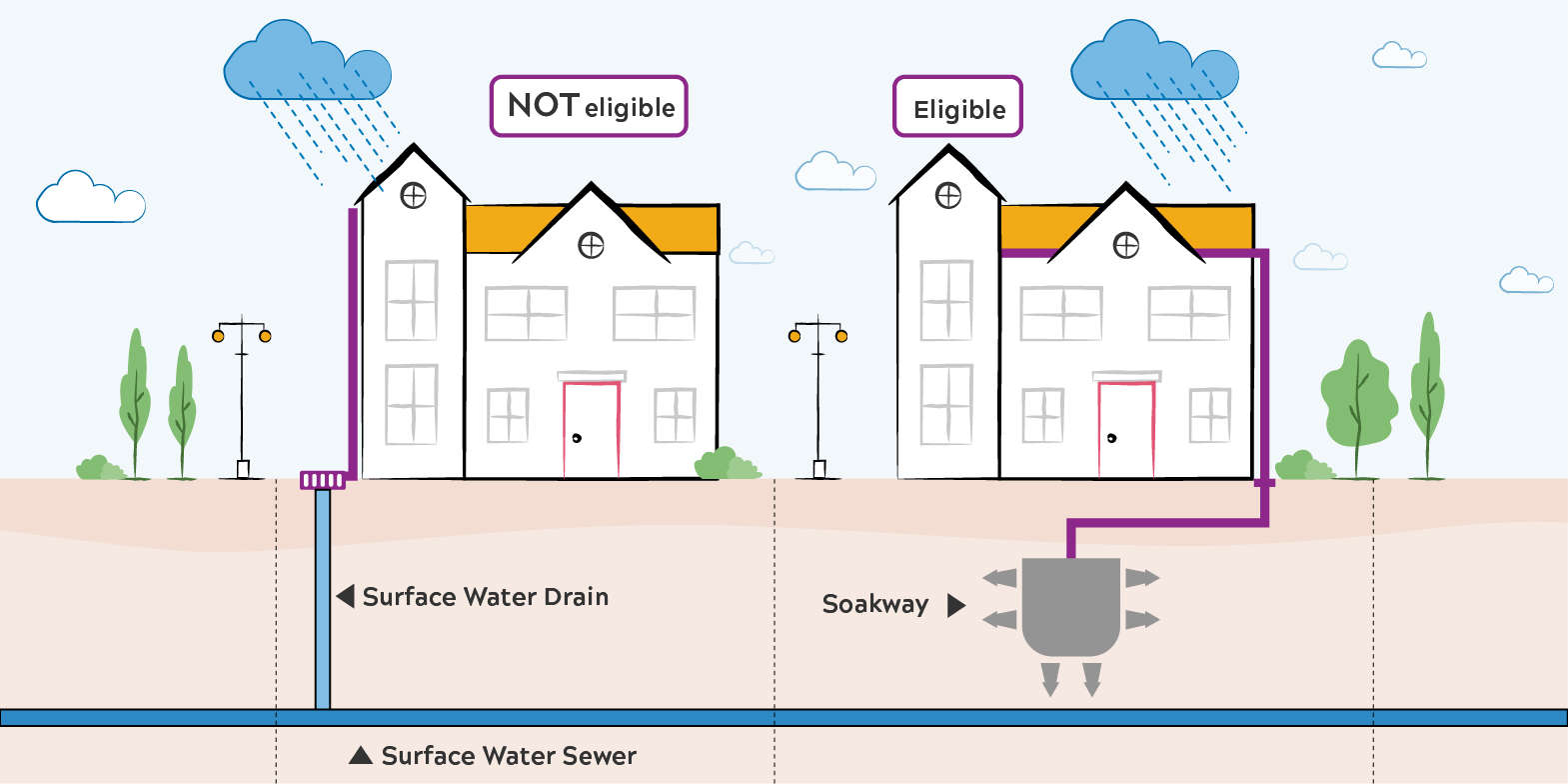 surface-water-drainage