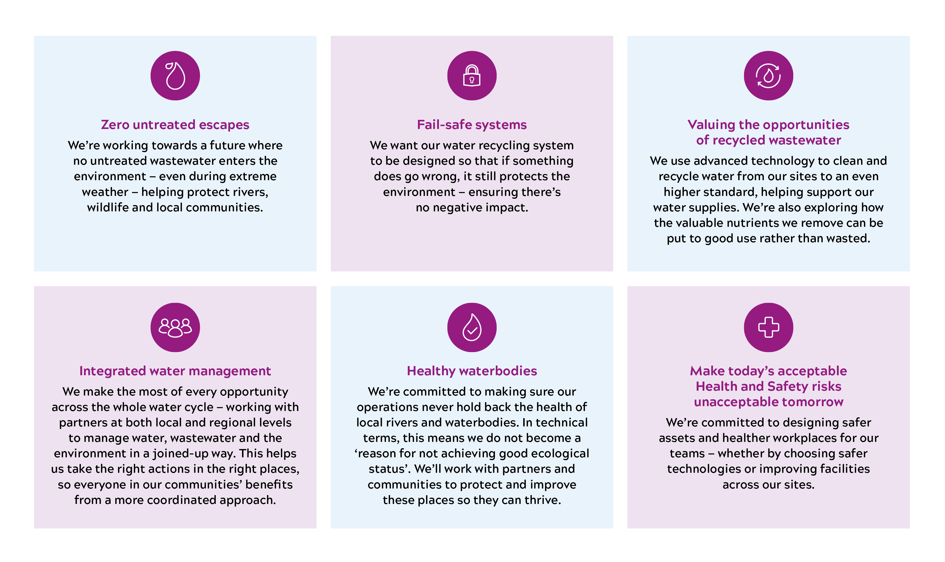 zero untreated escapes, fail safe systems, recycled wastewater, integrated water management, healthy waterbodies, health & safety